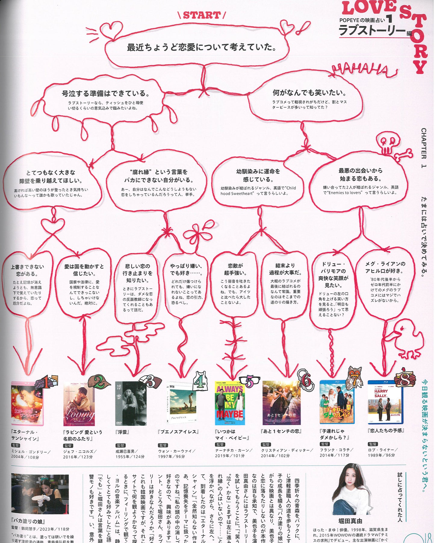 POPEYE Magazine No. 916